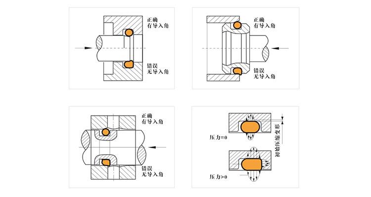 oring seal application